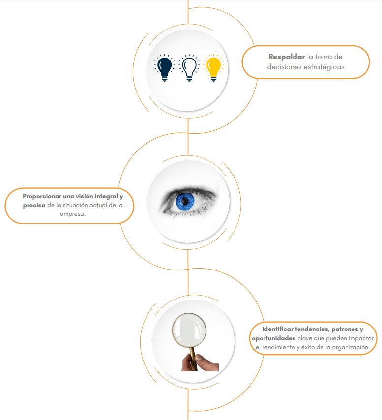 Mapa mental de businnes inteligence