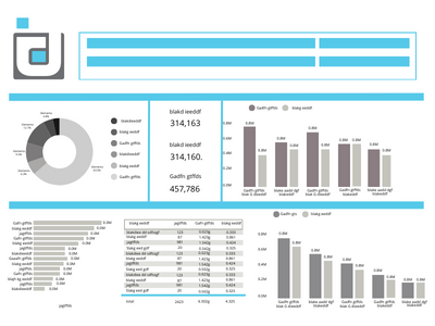 Imagen representativa balance ScoreCard-BSC